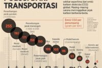 dampak-emisi-kendaraan-pada-lingkungan_a7c1b6139.jpg