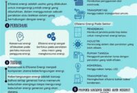 penghematan-energi-nasional-terpadu_02551a09f.jpg