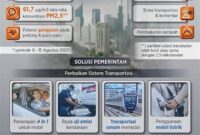 strategi-pengurangan-polusi-udara-kendaraan_e76b74835.jpg