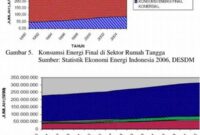 analisis-konsumsi-energi-rumah-tangga_749e48738.jpg