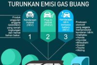 batasan-emisi-gas-buang-otomotif_a982d0f43.jpg