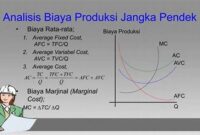 proses-pengurangan-biaya-jangka-panjang_8d85ced21.jpg
