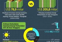 investasi-energi-bersih-jangka-panjang_143e358fb.jpg