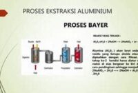 keberlanjutan-proses-ekstraksi-bayer_ae60e7bdc.jpg