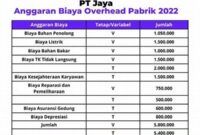 penyusunan-budget-overhead-pabrik_778f5316f.jpg