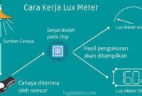 prinsip-kerja-lux-meter-digital_a879df998.jpg