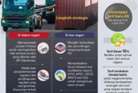 strategi-mengurangi-tarif-impor_a96257294.jpg