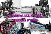 teknologi-hibrida-dalam-otomotif_7b536f42f.jpg