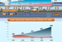 kerjasama-lintas-sektor-untuk-transportasi-hijau_3d95ff34c.jpg